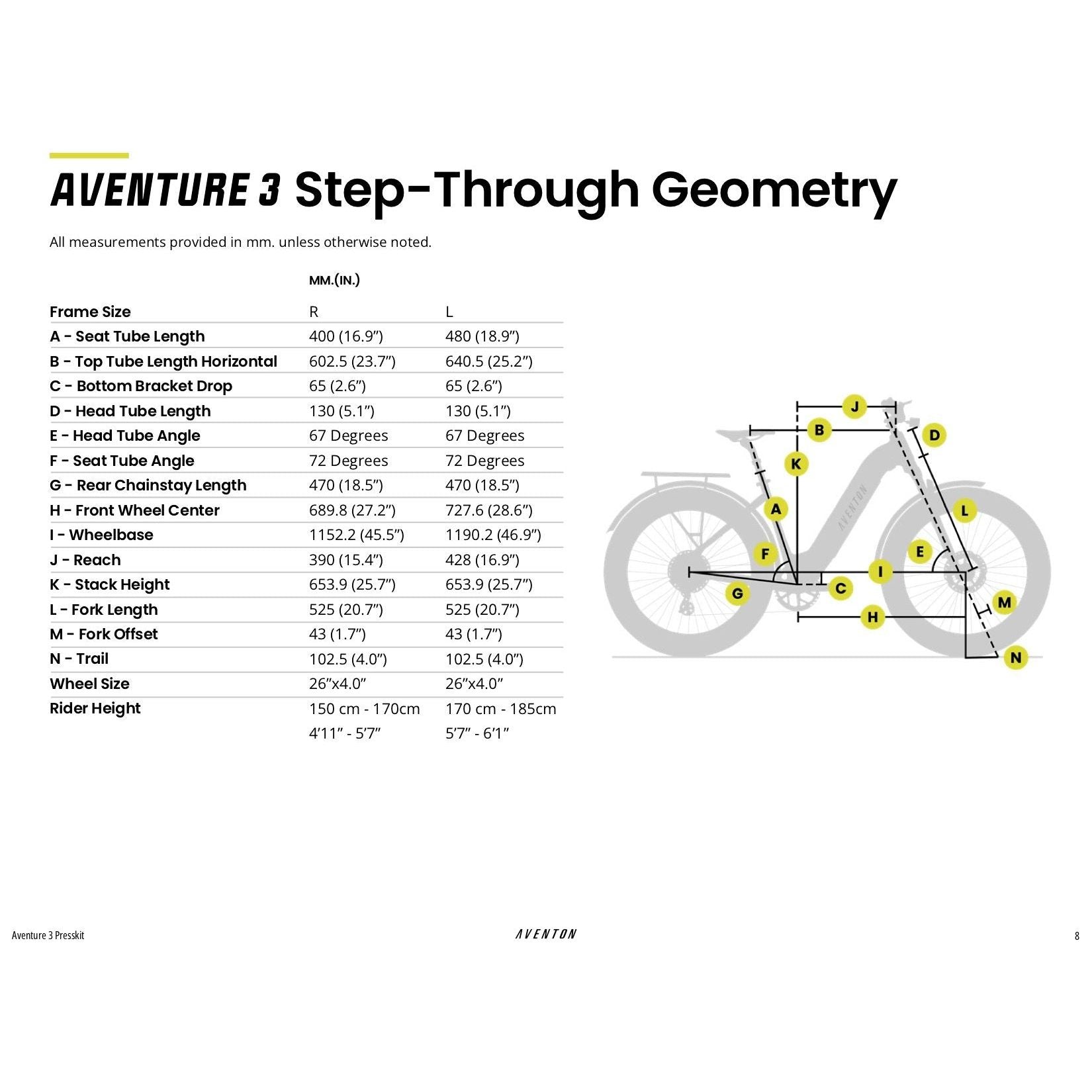 Aventon - Aventure 3 Ebike - EV-Riders